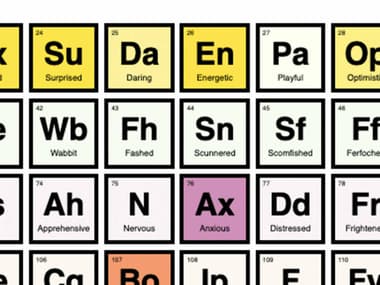 Sagacity: la Tabla Periódica de las Emociones